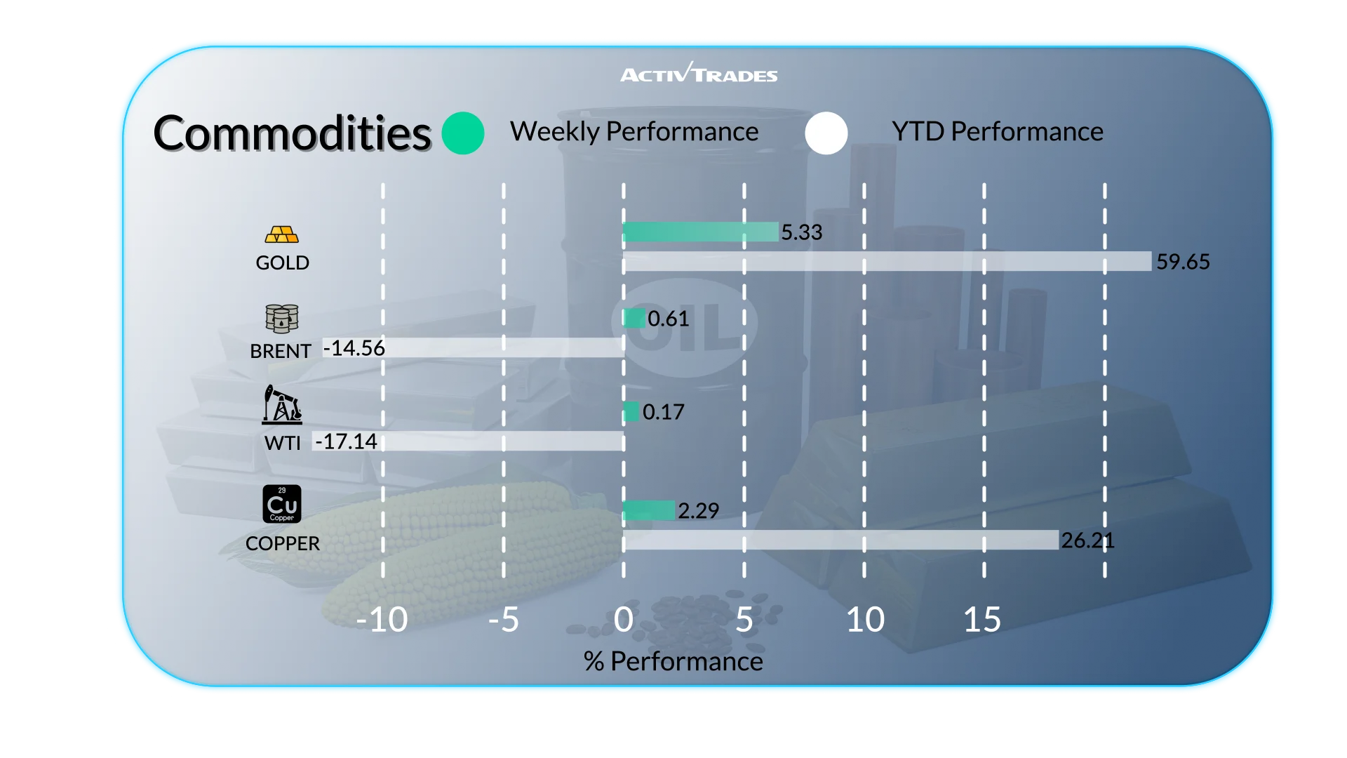 Global Markets Weekly: Key Data Delays, Rate Moves & Market Trends