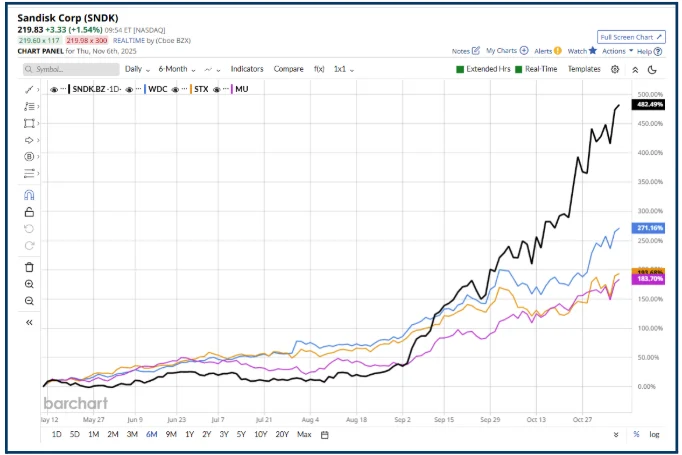 It's Getting Harder to Stay Pragmatic Part II