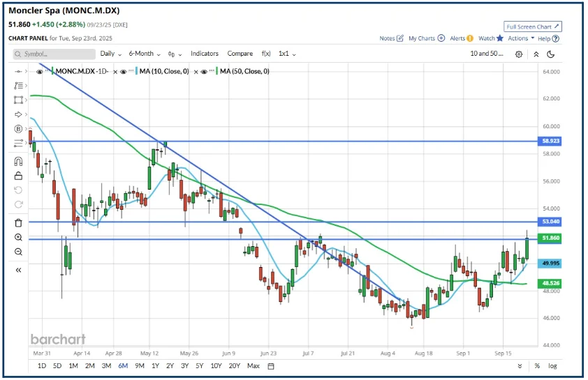Crowd Trading vs Contrarian Strategy: Lessons From Market Cycles