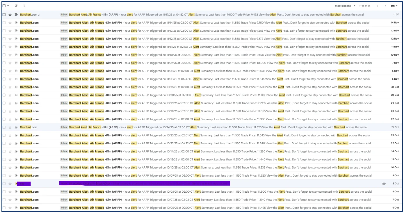 How Price Alerts Help Traders Follow Market Trends Effectively