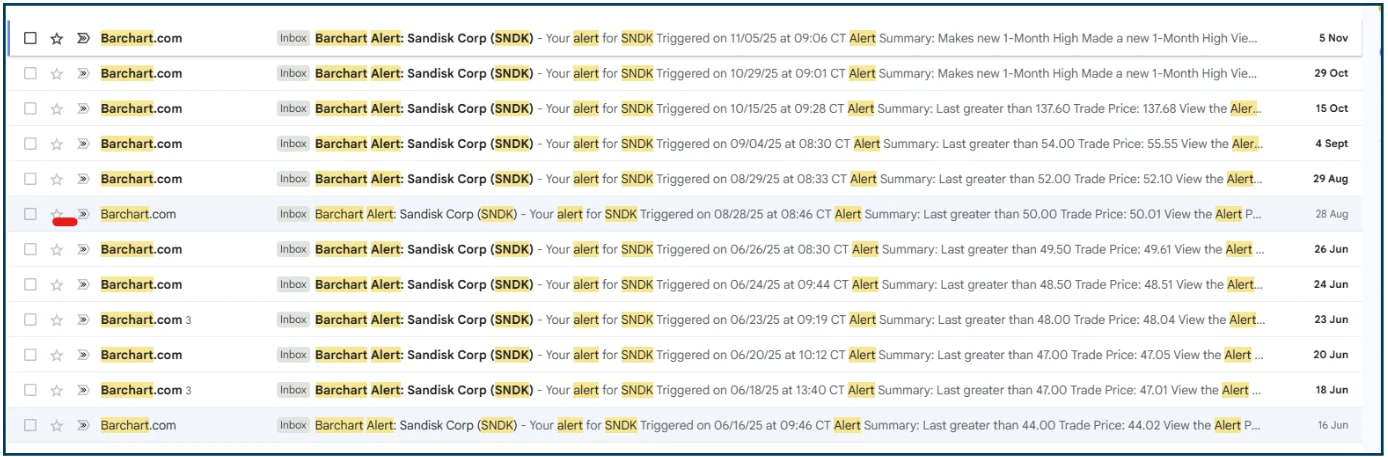 How Price Alerts Help Traders Follow Market Trends Effectively