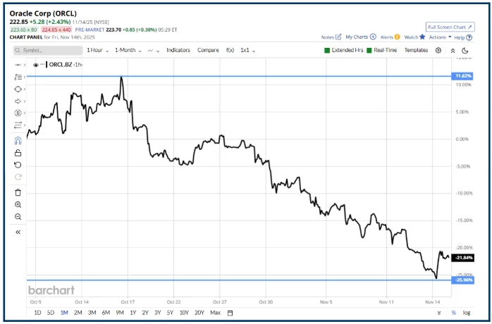 US Equities: Tactical Opportunities vs Long-Term Valuation Risks
