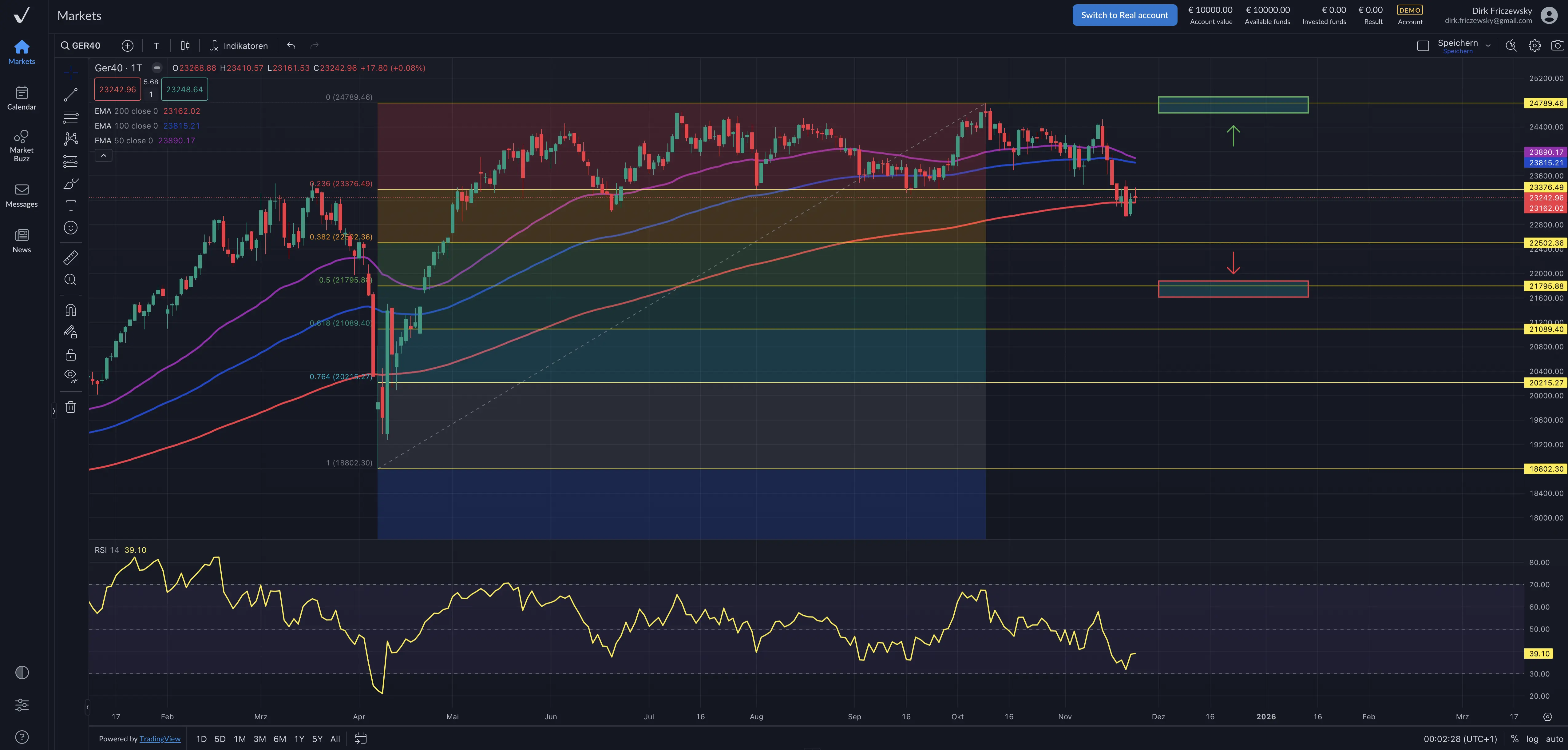 DAX – vom Turnaround-Tuesday bis zum Monatsultimo