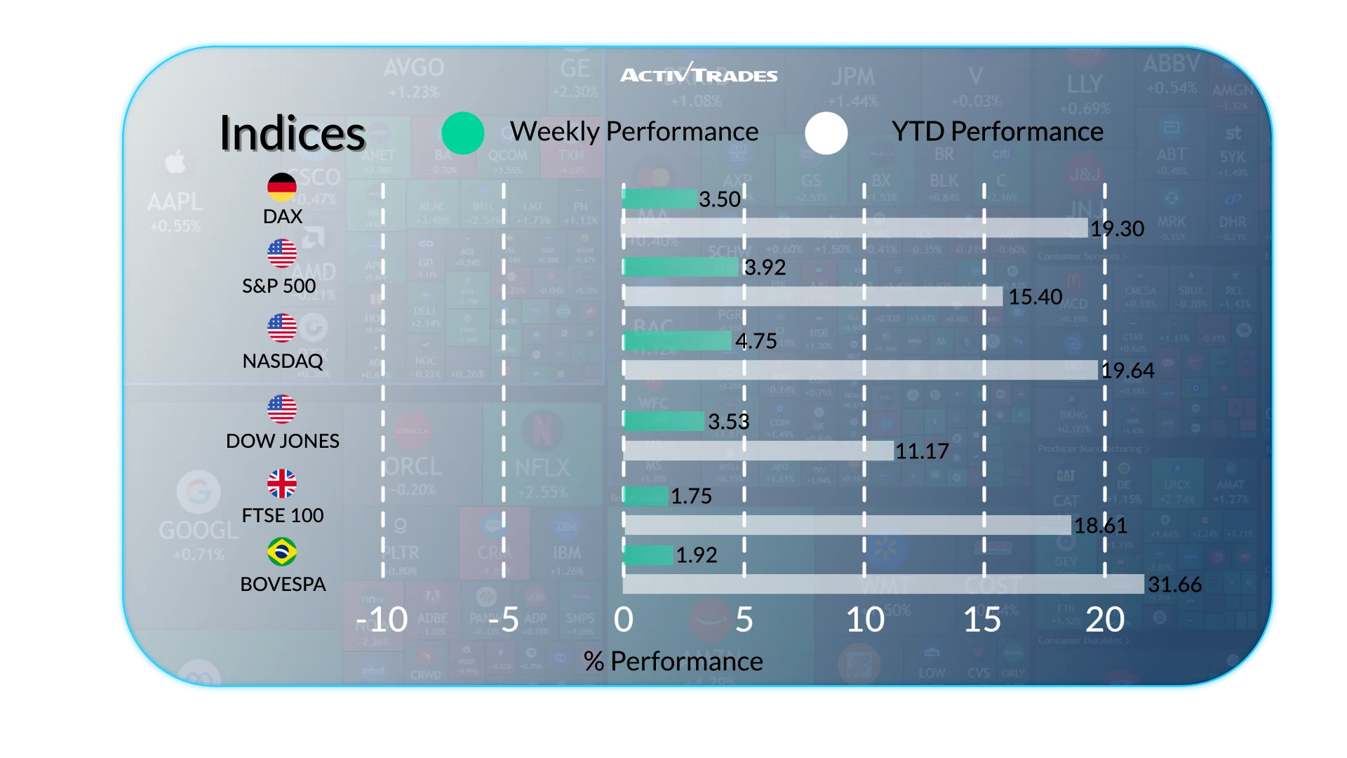 Markets Rise on Rate Hopes as Inflation and Jobs Stay Mixed