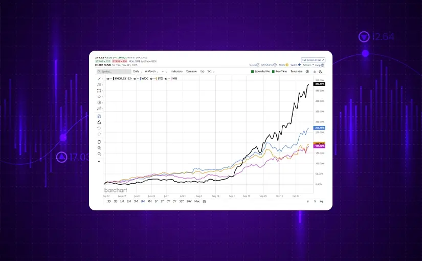 It's Getting Harder to Stay Pragmatic Part II