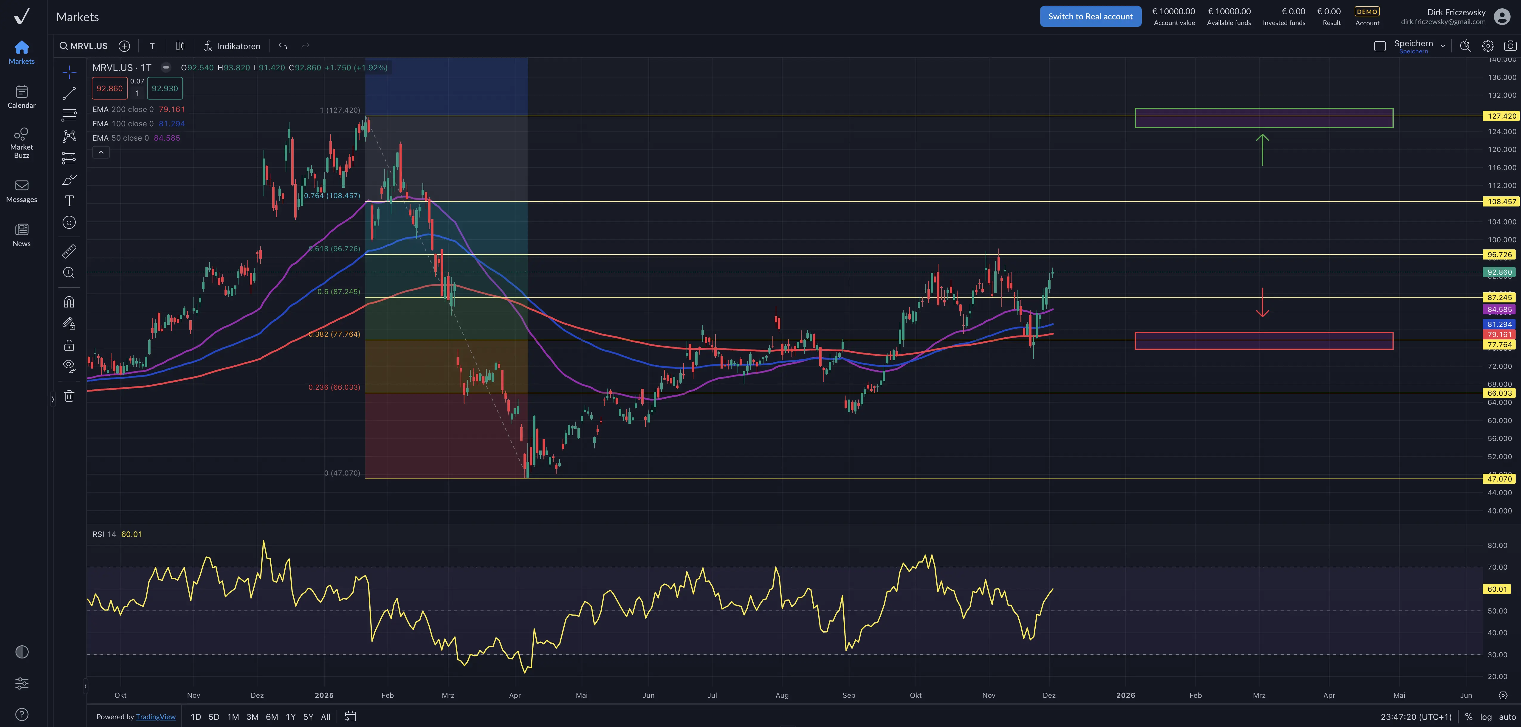 Marvell Technology- starke Q3-Zahlen treiben Kurs nach oben