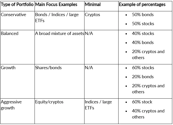 How to Diversify Your Portfolio: A CFD Trader’s Guide