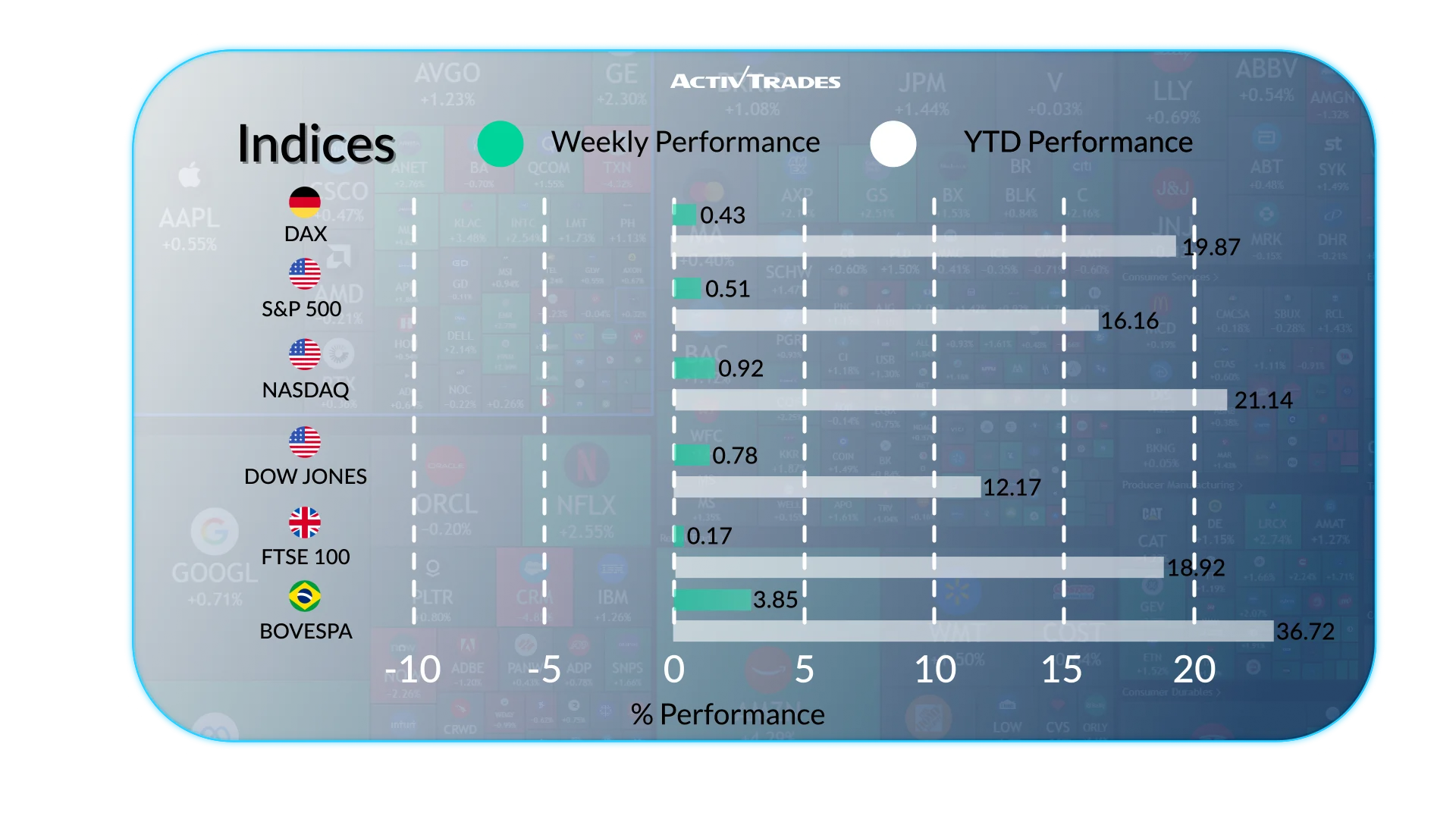 Weekly Market Outlook: GDP, FX Moves & Key Events Ahead
