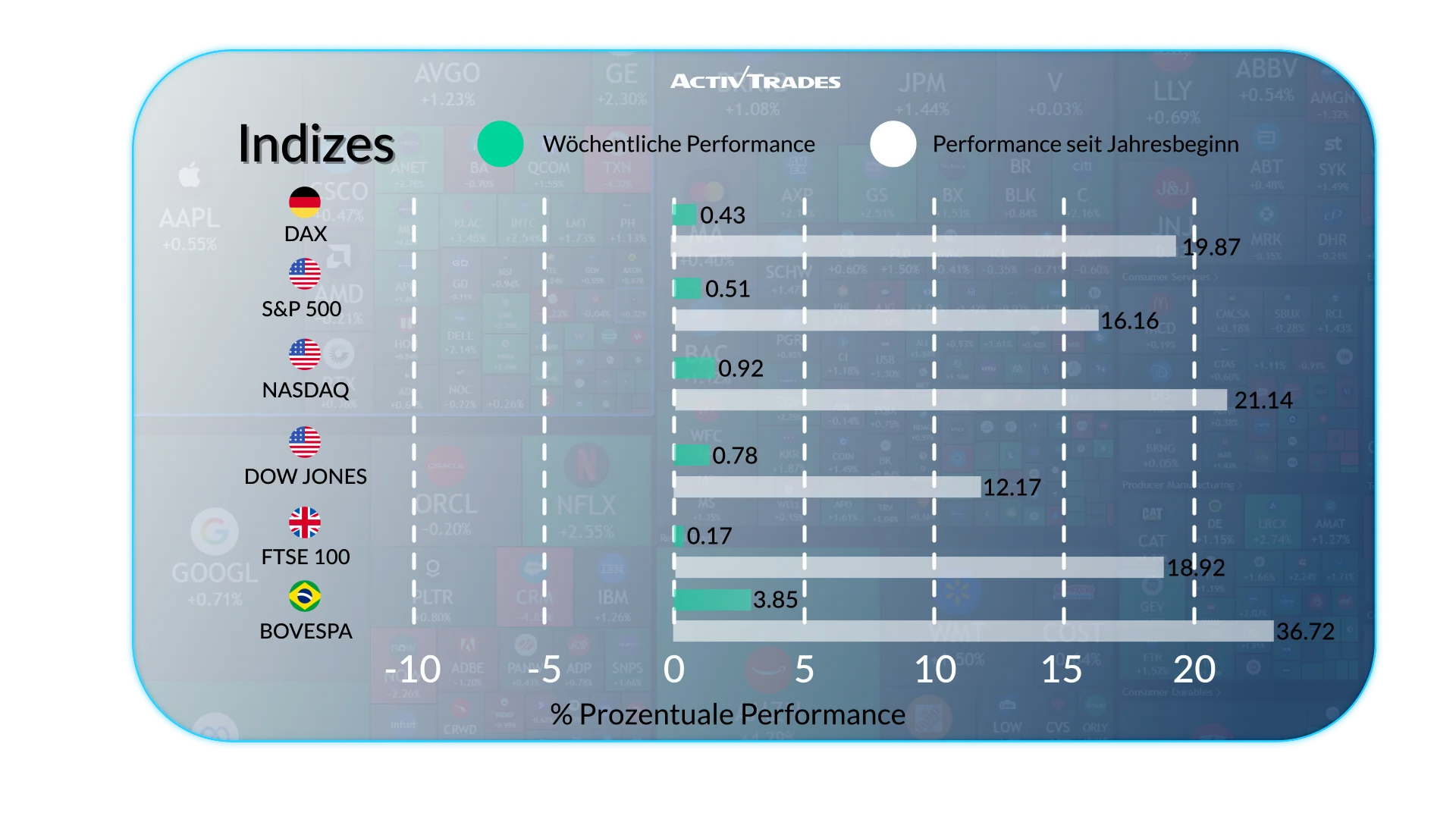 Wochenausblick: BIP, FX, Rohstoffe & wichtige Termine