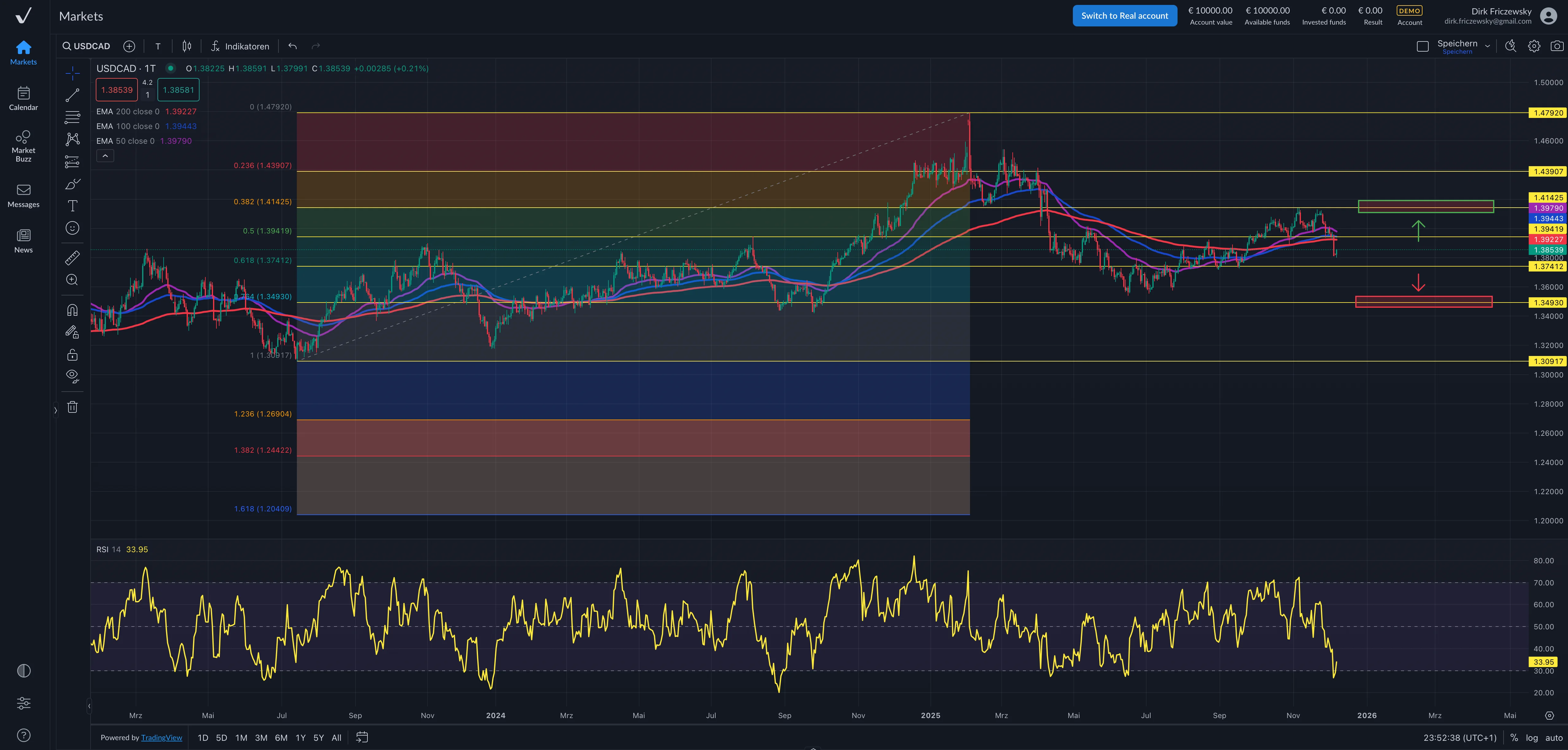 USD CAD im Fokus: Zinsscheidungen von Fed und BoC