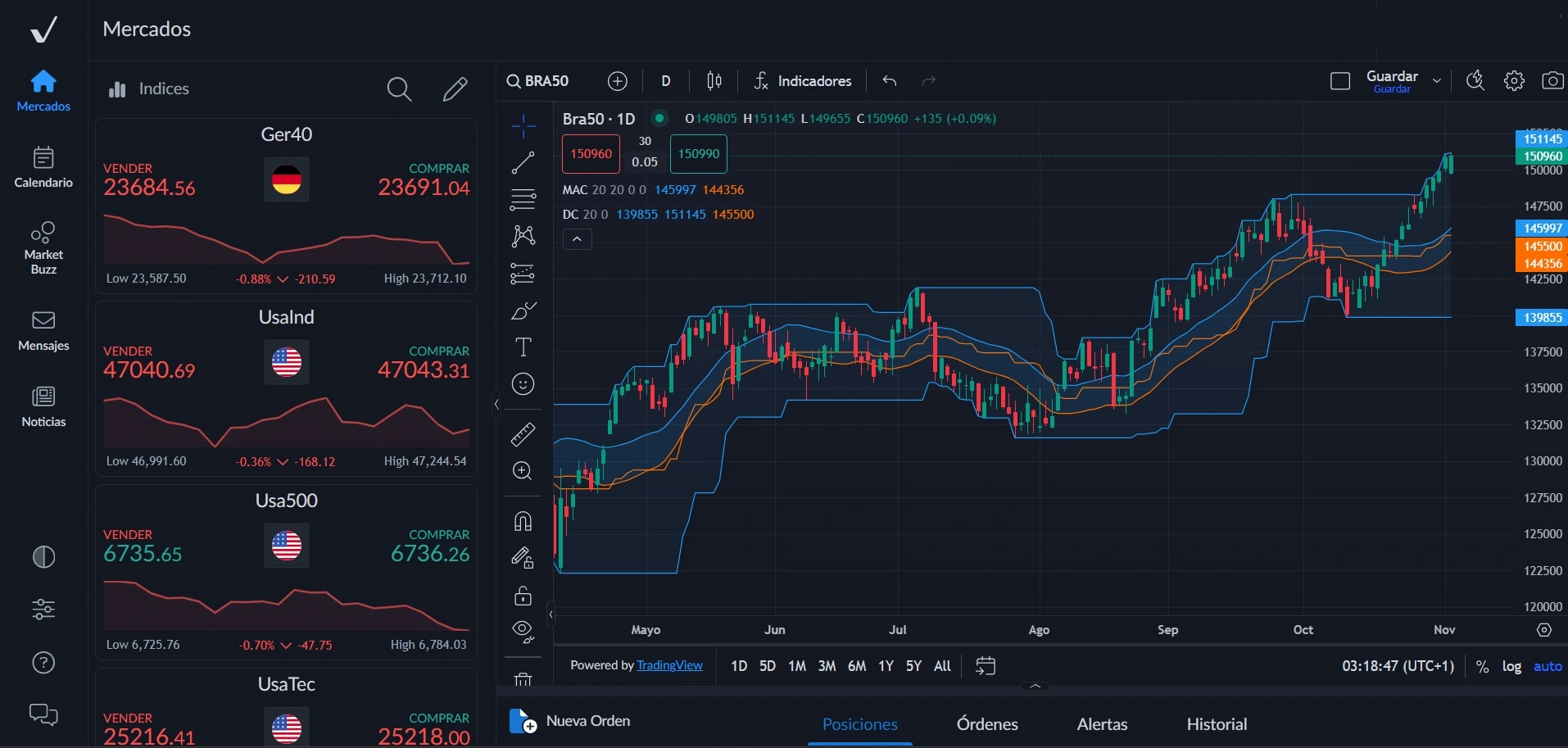 Guia para Entender los Indices Bursatiles: Conceptos Clave