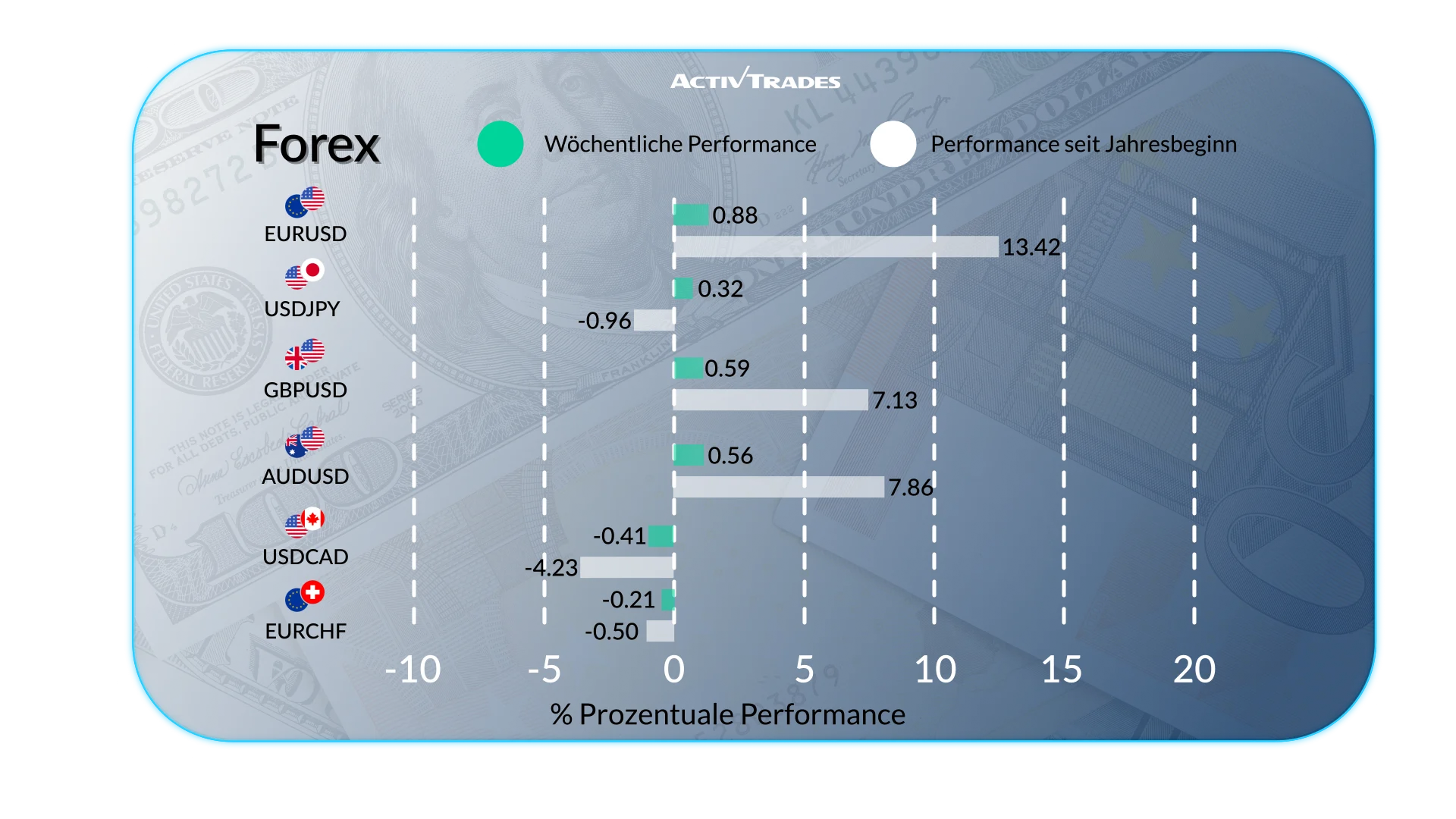 Fed Zinssenkung und globale Wirtschaftstrends: Wöchentlicher Ausblick