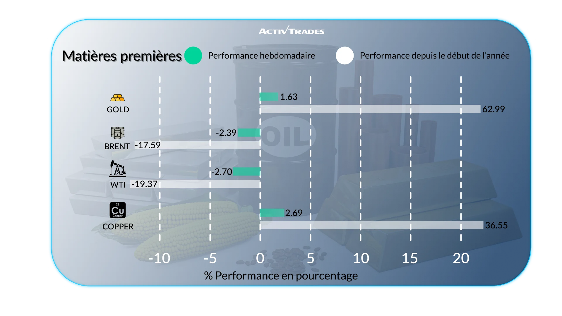 Perspectives hebdomadaires : banques centrales et marchés