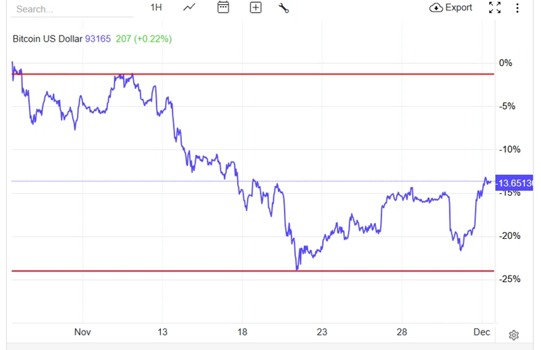 Shifting Market Narratives: Risk-Off Signals and New Commodity Themes