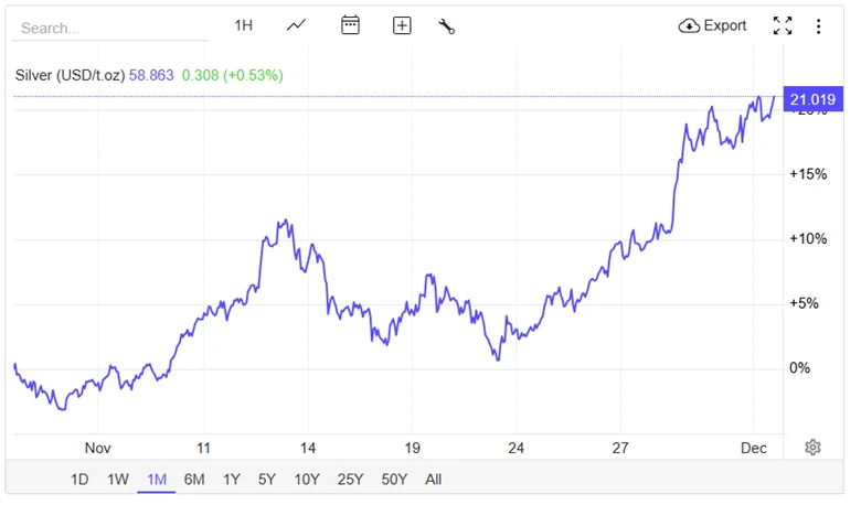 Shifting Market Narratives: Risk-Off Signals and New Commodity Themes