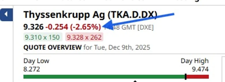 Using High, Low, Open and Close to Decode Market Moves