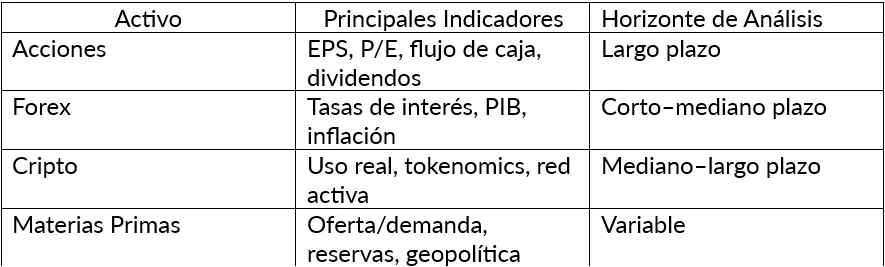 Introduccion al Analisis Fundamental