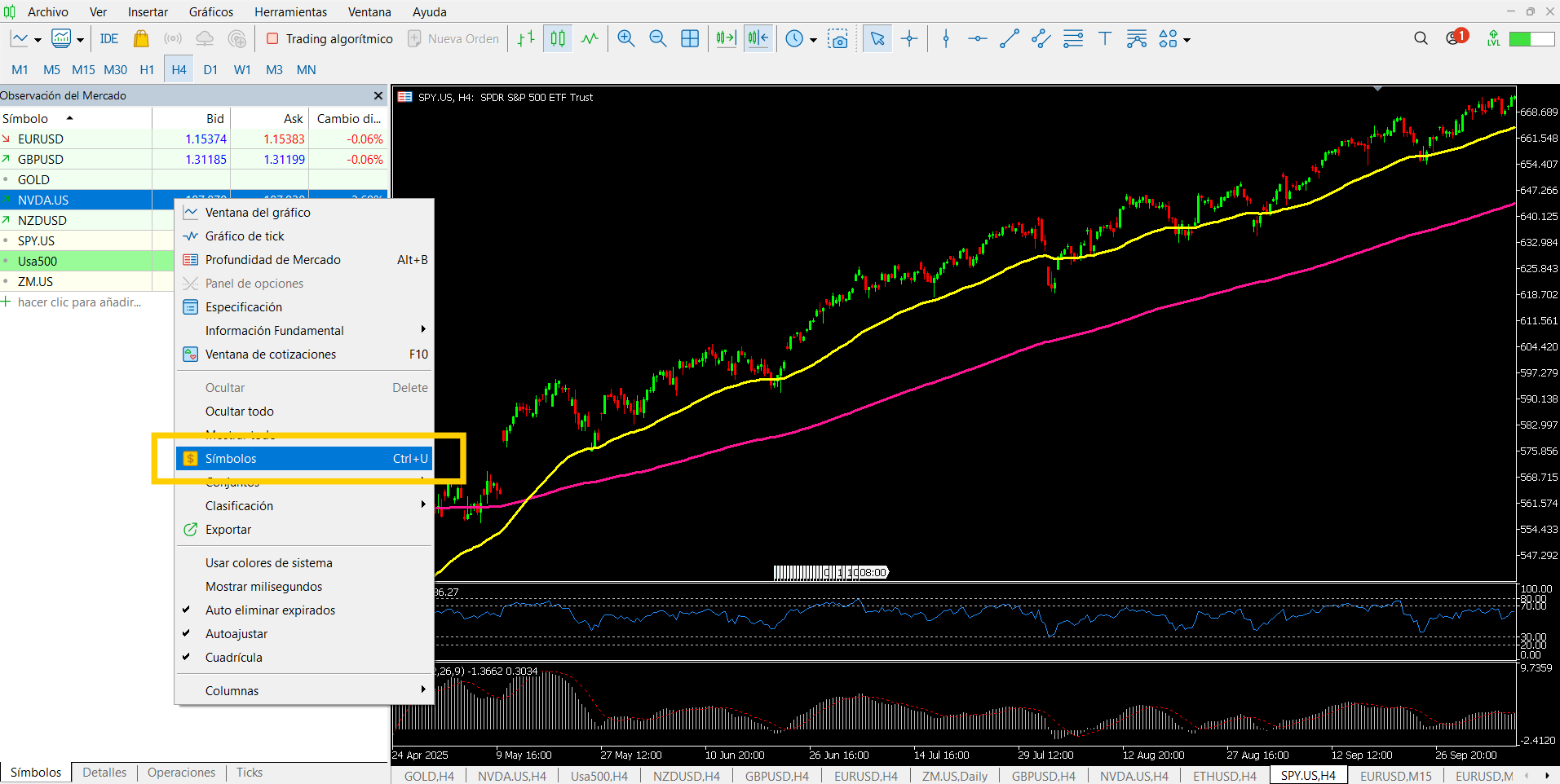 Operar Con ETFs: Beneficios, Riesgos Y Estrategias