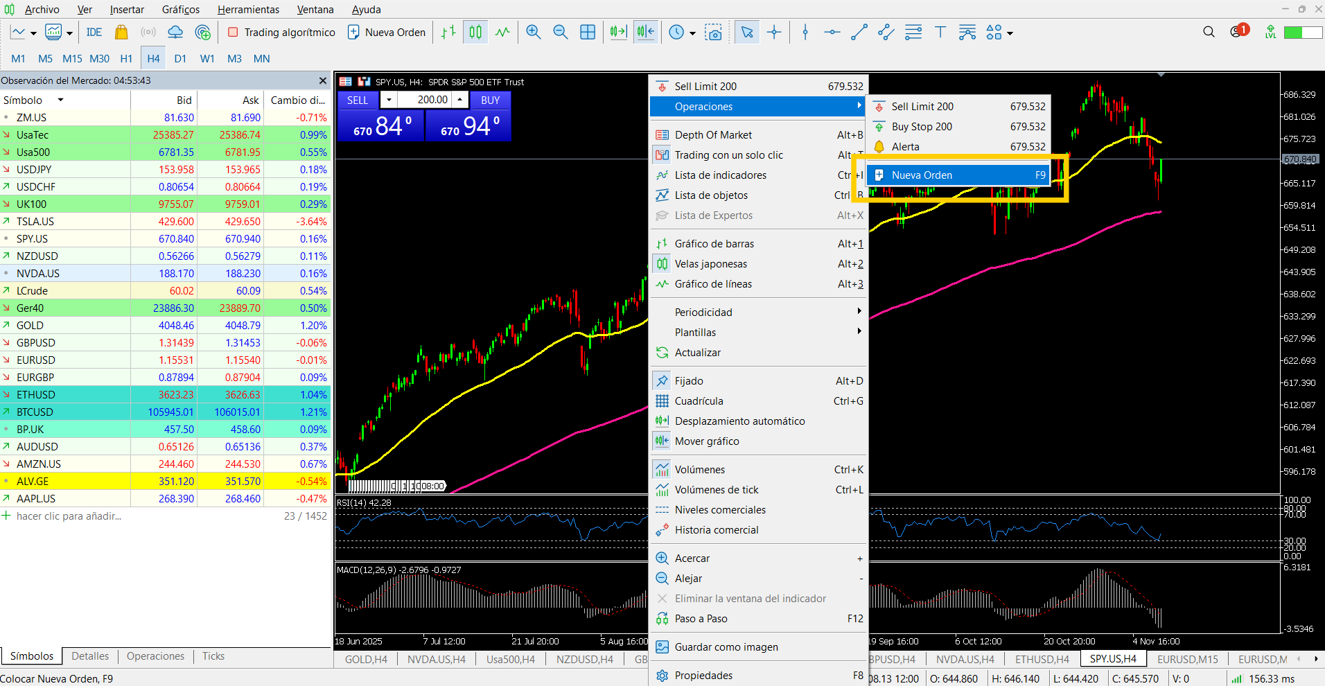 Operar Con ETFs: Beneficios, Riesgos Y Estrategias