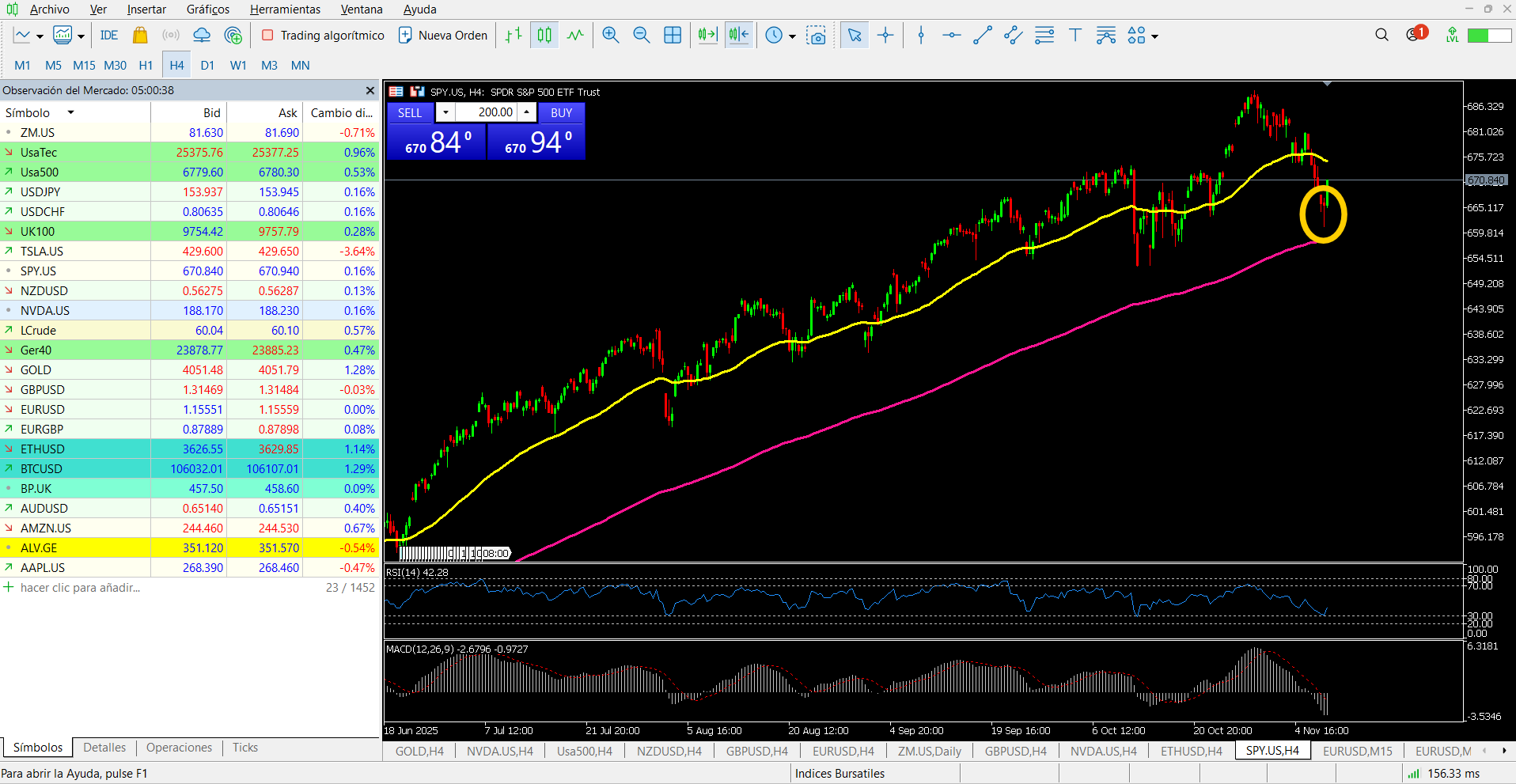 Operar Con ETFs: Beneficios, Riesgos Y Estrategias