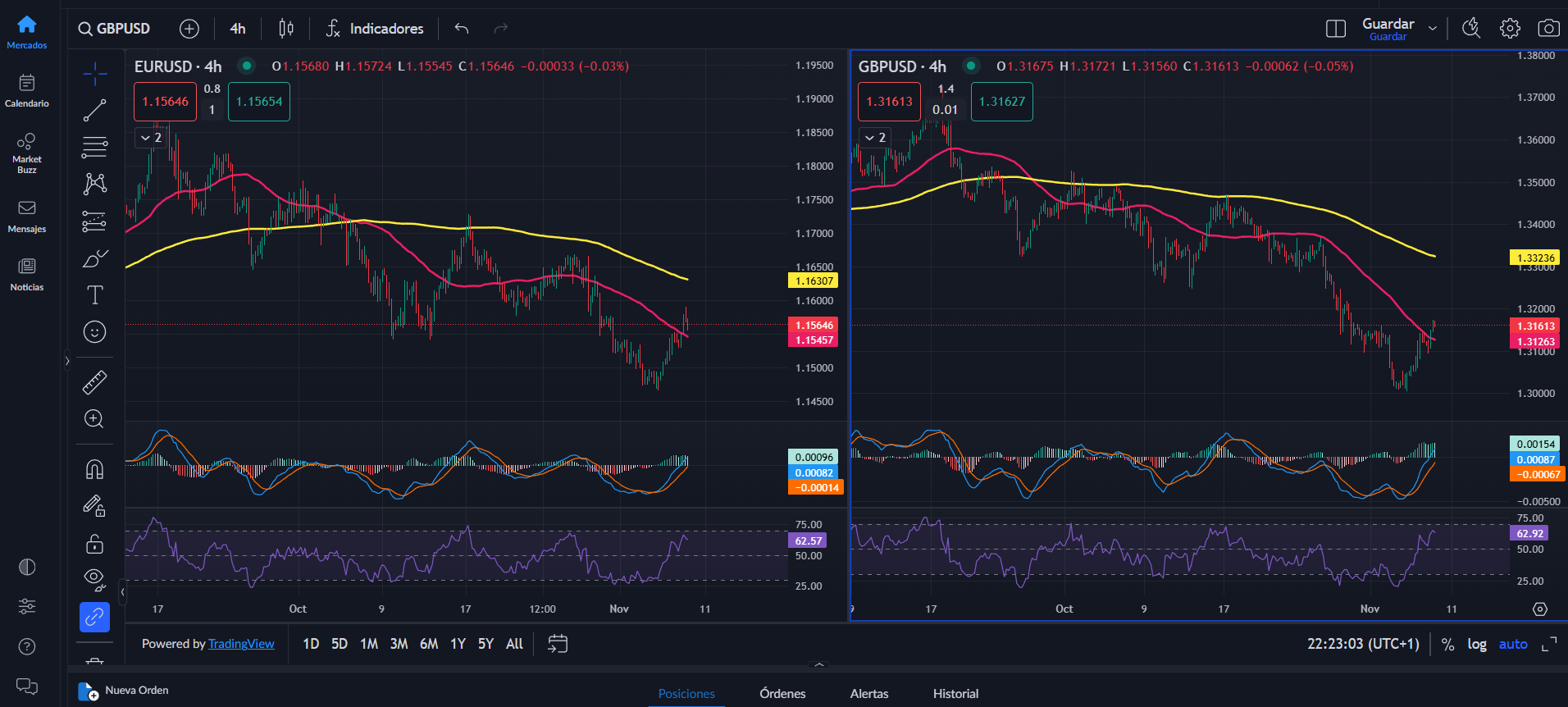 Los mejores pares de divisas Forex: como operarlos