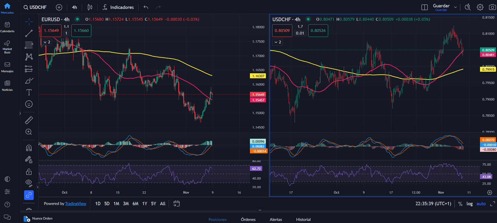 Los mejores pares de divisas Forex: como operarlos