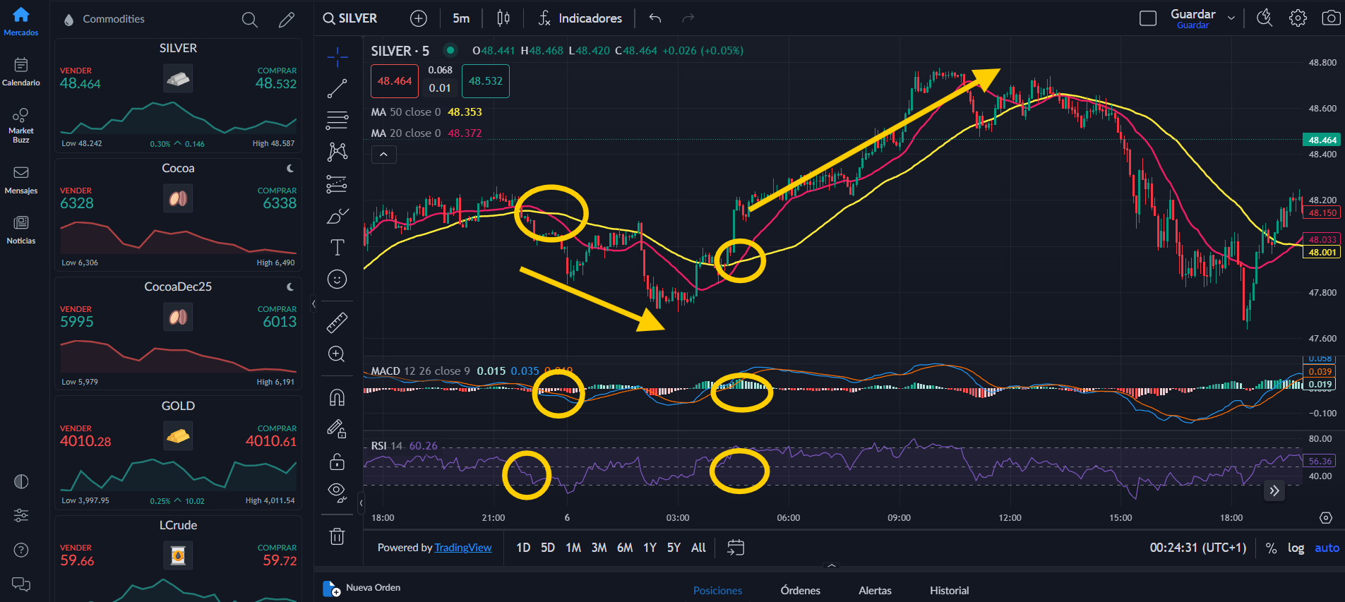 Trading de Plata en CFDs : spot y futuros