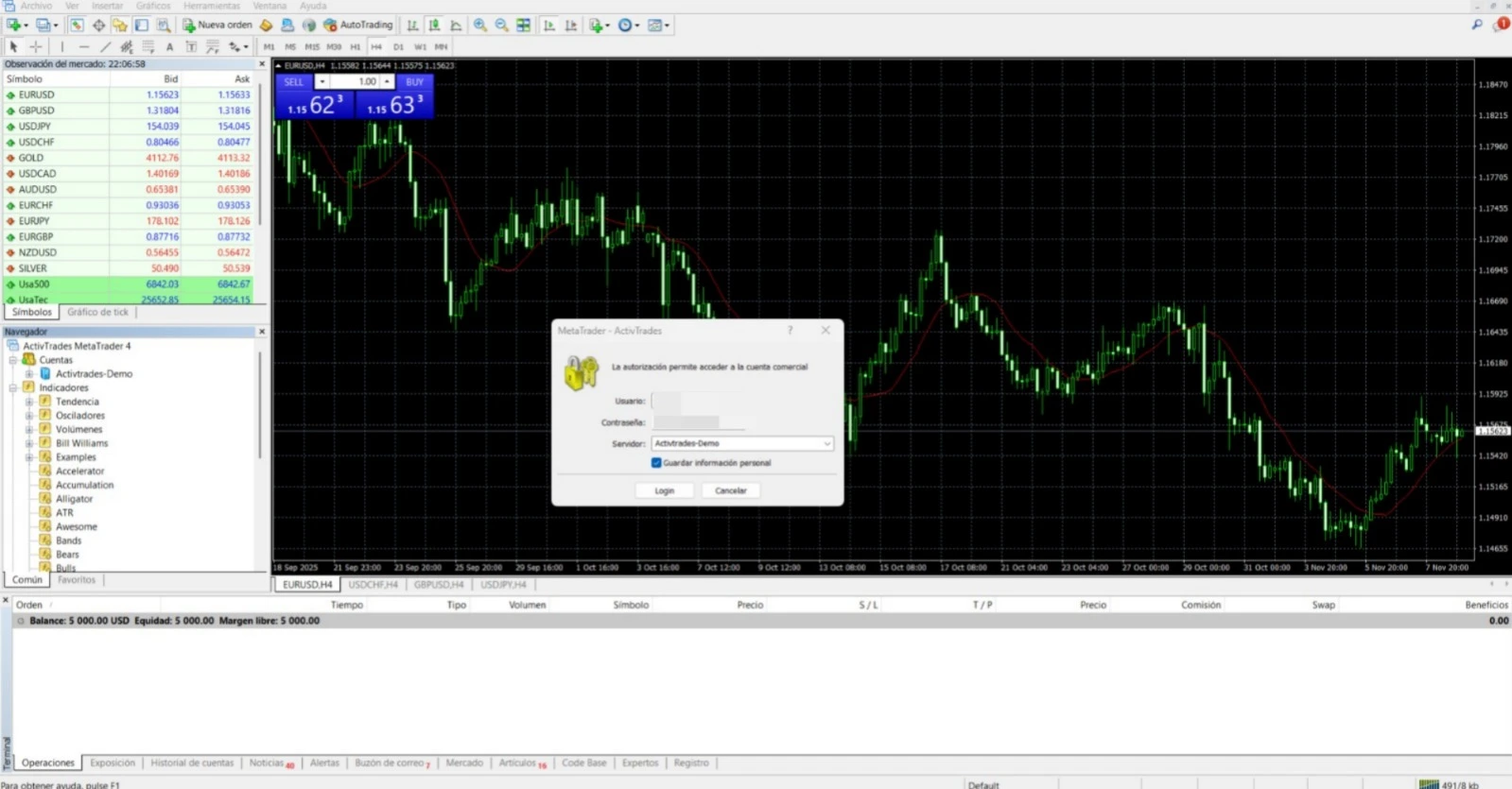 Aprende a Usar MetaTrader 4 con ActivTrades