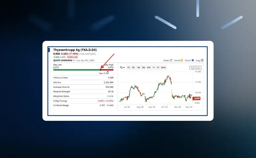Using High, Low, Open and Close to Decode Market Moves