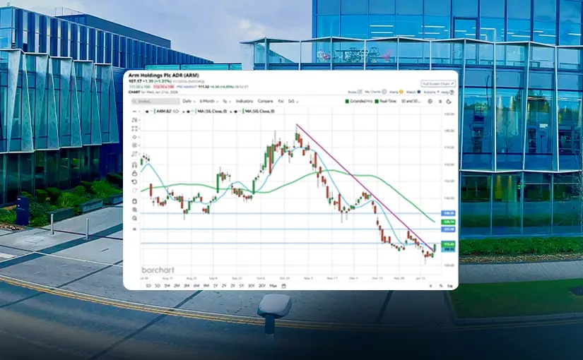 Listening to the Market: Signals, Trends and High-Probability Trades