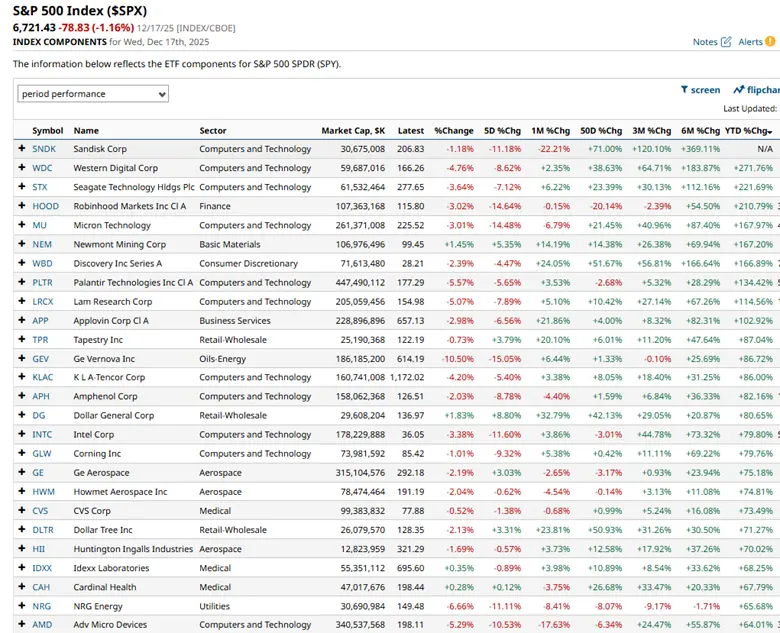 Market Outlook 2026: Stock Selection Beyond the S&P 500