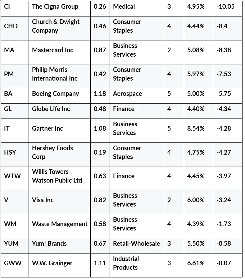 Market Outlook 2026: Stock Selection Beyond the S&P 500