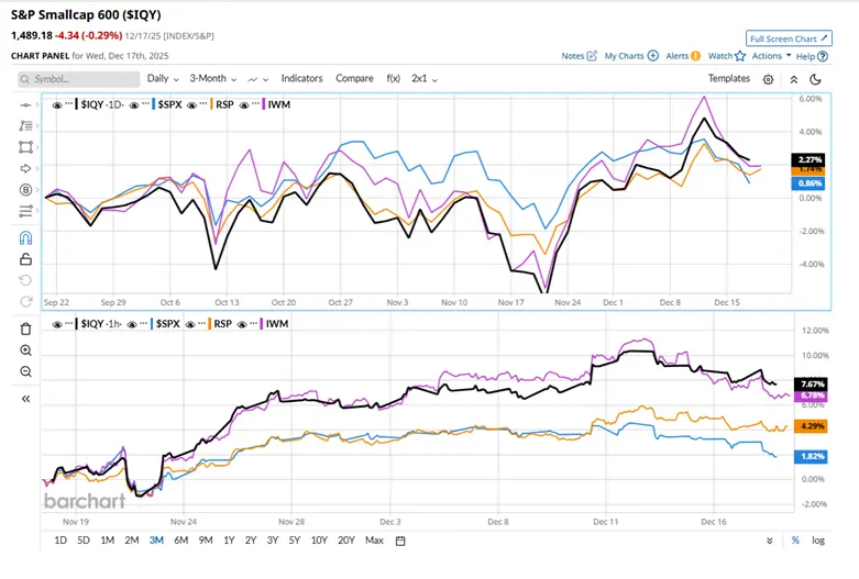 Market Outlook 2026: Stock Selection Beyond the S&P 500
