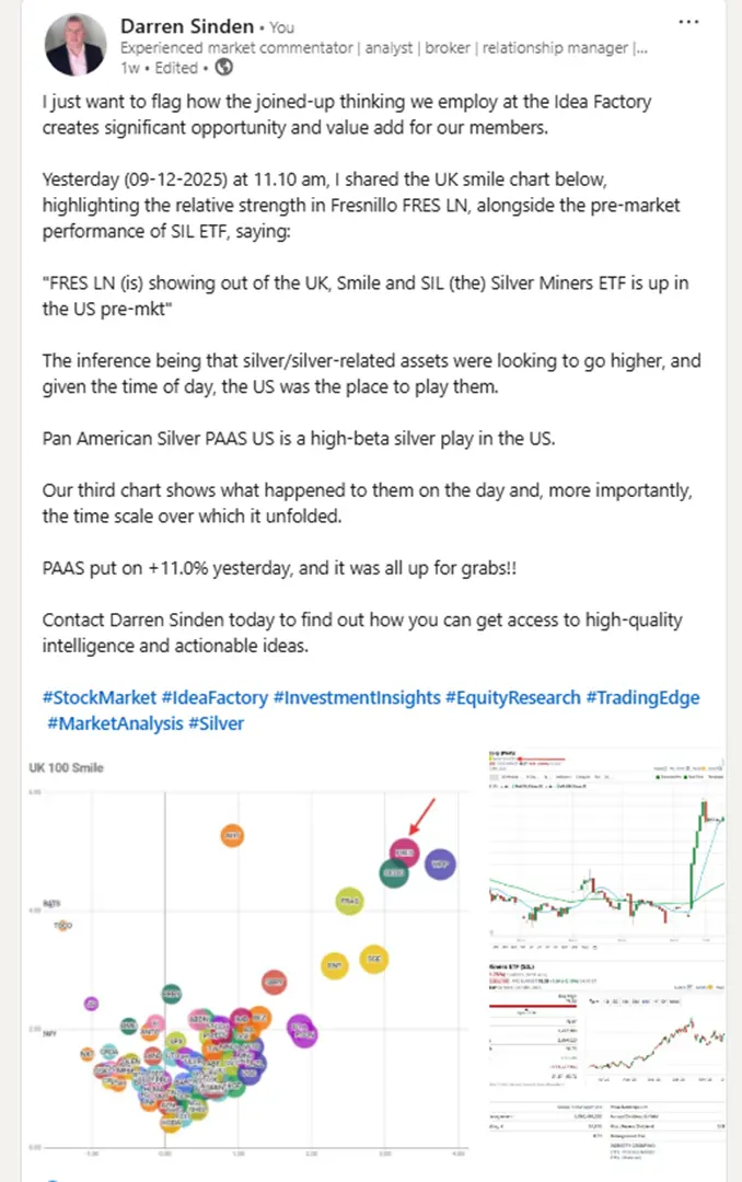What Worked in 2025: Stock Picking, Trends and High Beta