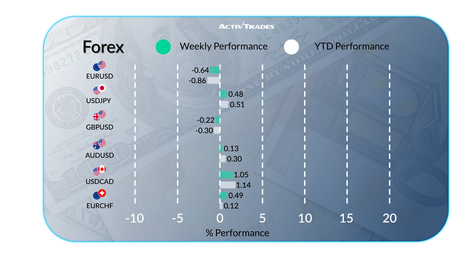 Weekly Market Outlook: U.S. Strikes, Inflation & Global Rally