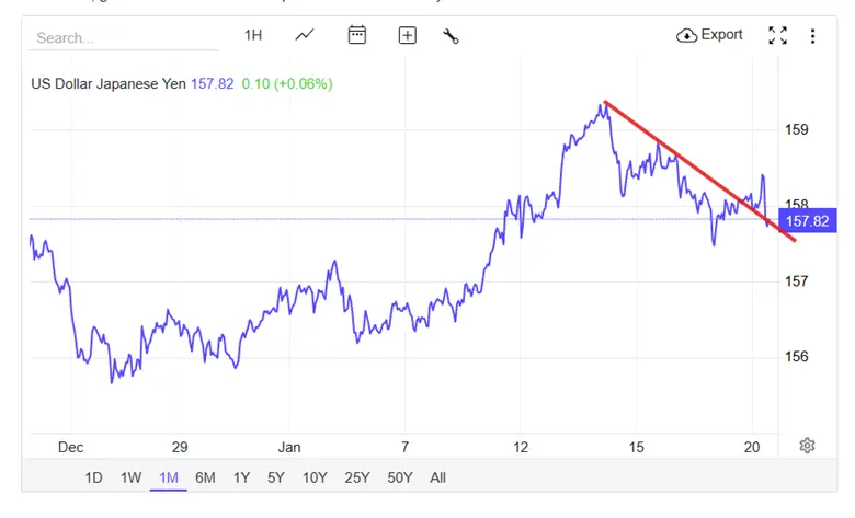 Geopolitics Take Over as Markets Turn Risk-Off