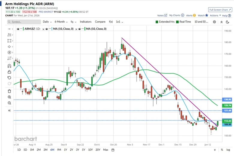 Listening to the Market: Signals, Trends and High-Probability Trades