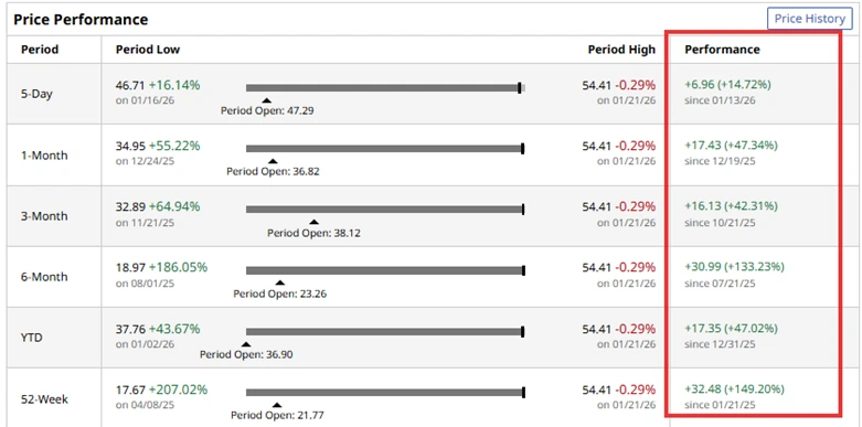 Listening to the Market: Signals, Trends and High-Probability Trades