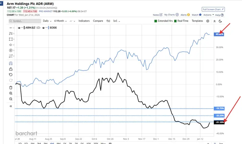 Listening to the Market: Signals, Trends and High-Probability Trades