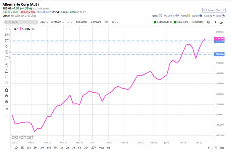 Listening to the Market: Signals, Trends and High-Probability Trades