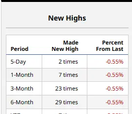 Listening to the Market: Signals, Trends and High-Probability Trades
