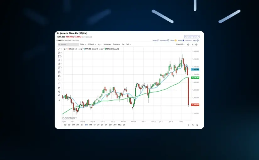 Old Economy Sectors Surge as AI-Exposed Stocks Lag in 2026