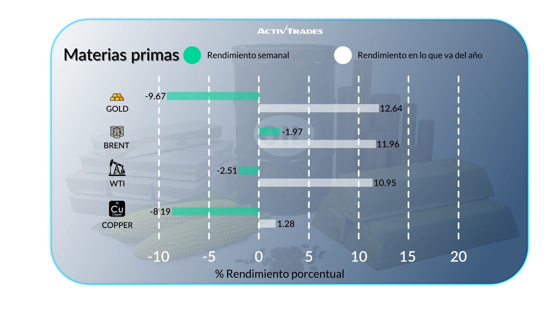 Perspectiva Semanal de Mercados: Empleo, Tipos y Movimientos