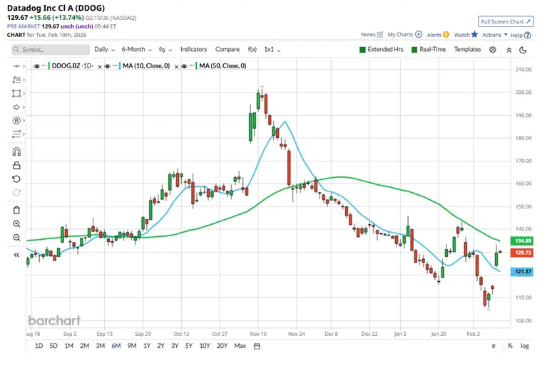 Is AI Disrupting the Software Sector?