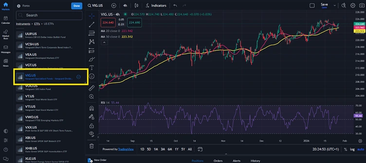 ¿Los ETFs Pagan Dividendos? Todo Lo Que Necesitas Saber