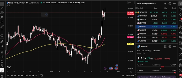Mejor Plataforma de Trading Online para 2026
