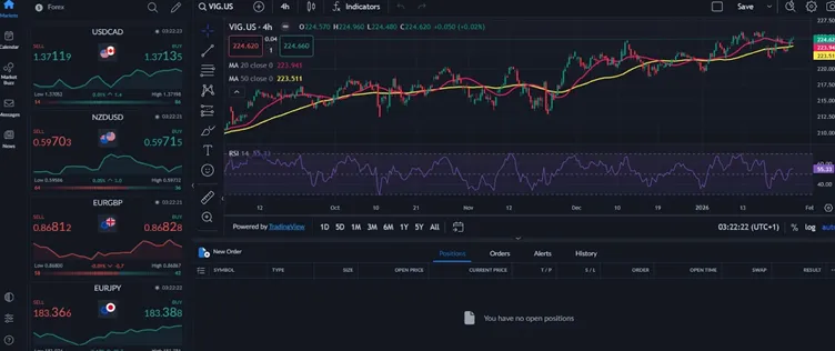 Scalping Trading, Swing Trading y Day Trading