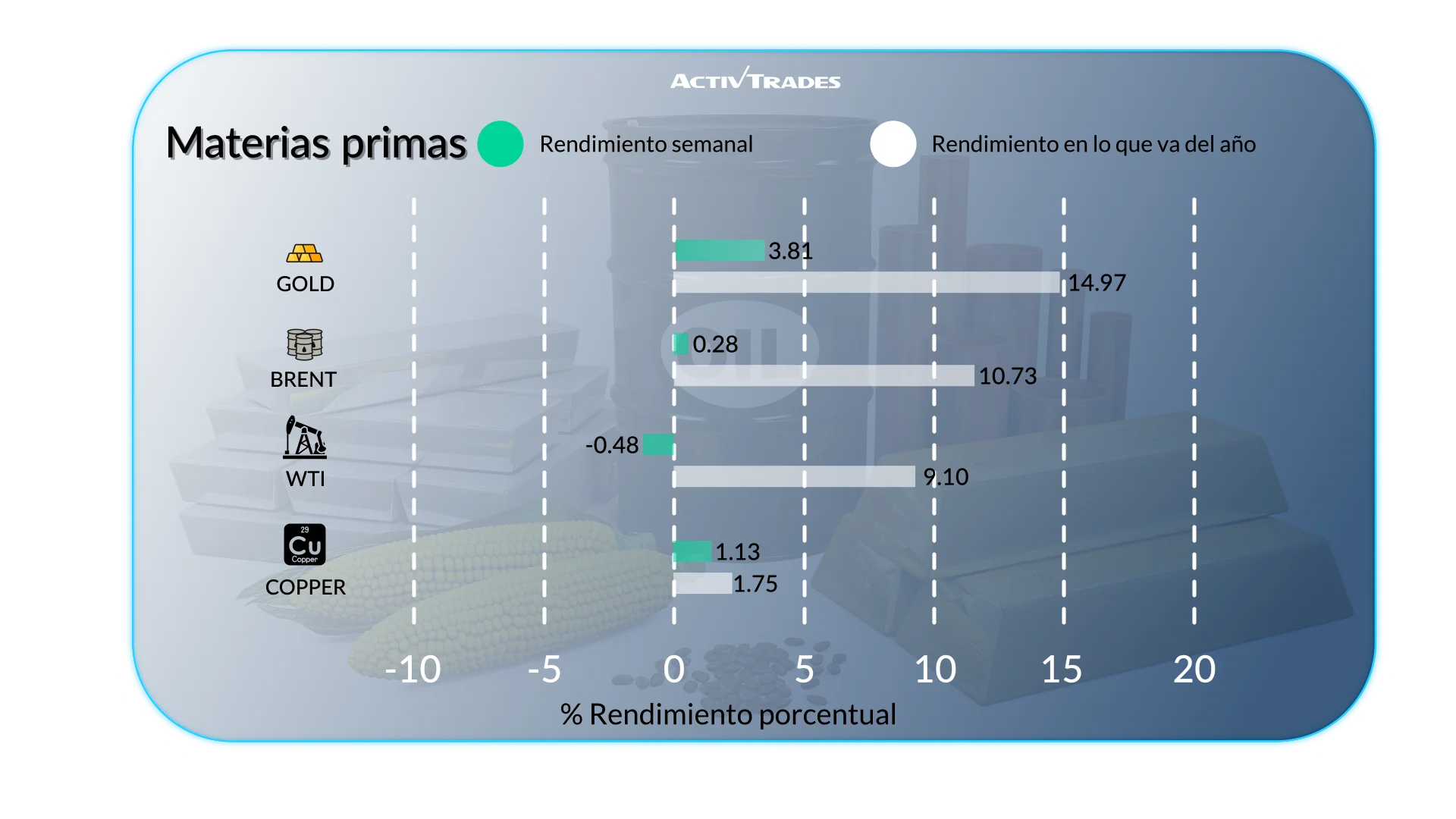 Perspectiva Semanal de Mercados: Inflación y Bancos Centrales