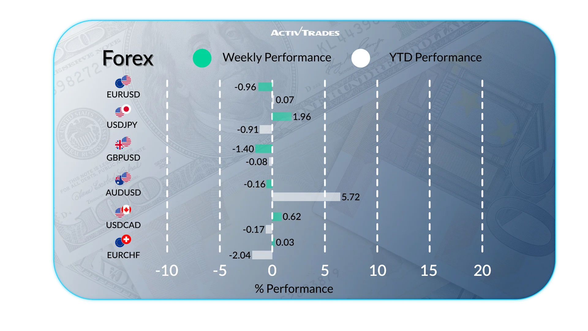 Weekly Market Outlook: Fed Signals, Inflation & Record Highs