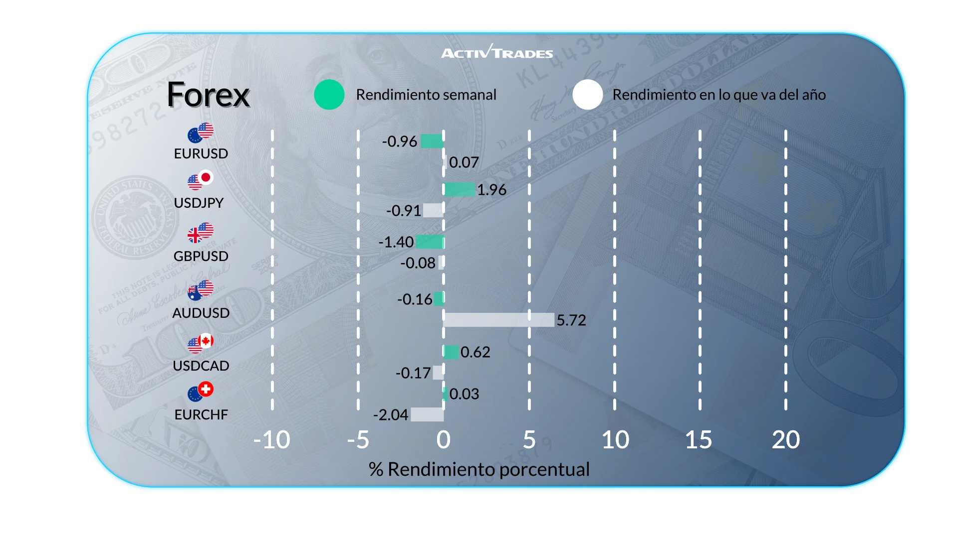 Precios del WTI al Alza por Temores a Tensiones EE. UU.-Irán
